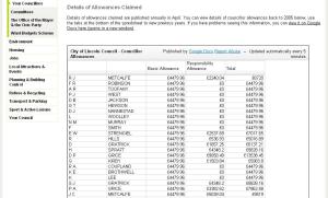 Councillor Allowances, published to the City of Lincoln Council Website via Google Docs